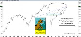 dshort Featured Charts