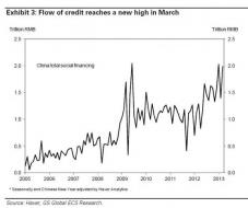 Meanwhile In China... | Zero Hedge