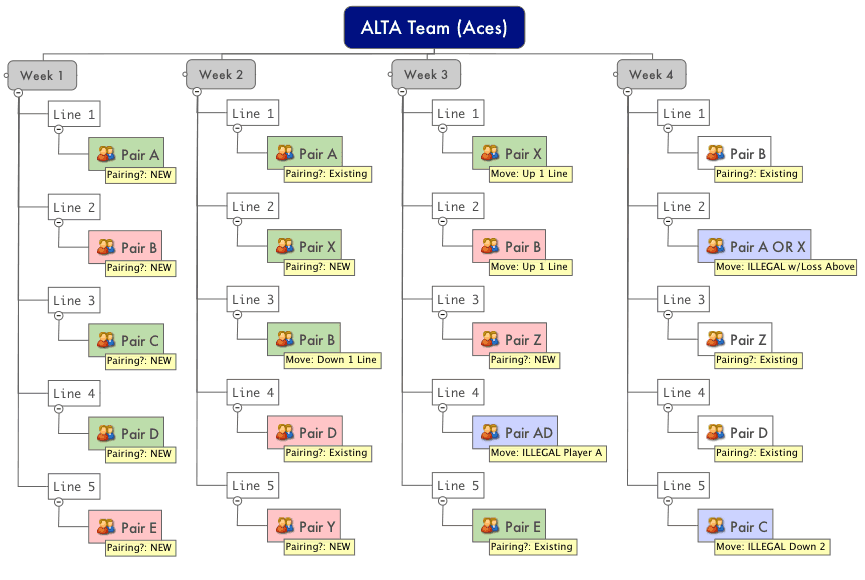 ALTA Sandbagging Example