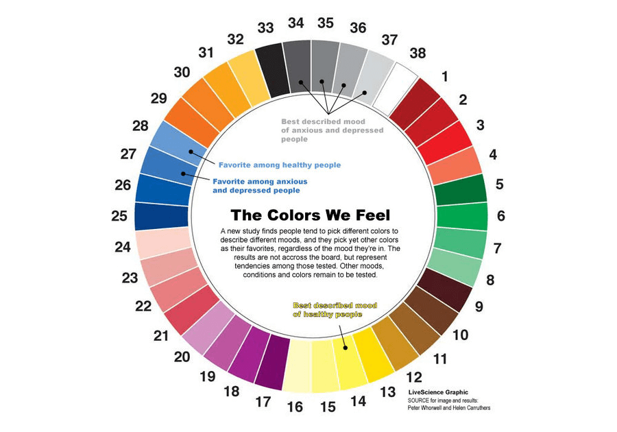 Colour Wheel Chart For Clothes