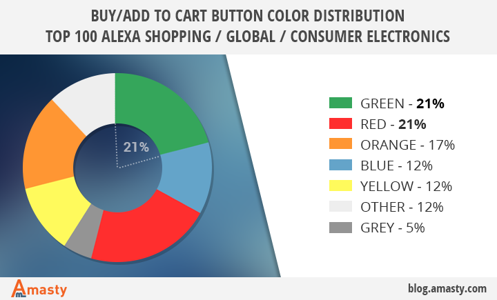 6 Shades That Are Established in direction of Make improvements to Revenue photograph about Color Personality Test Printable Red Blue Green Yellow named 6 Hues That Are Demonstrated in the direction of Enhance Profits