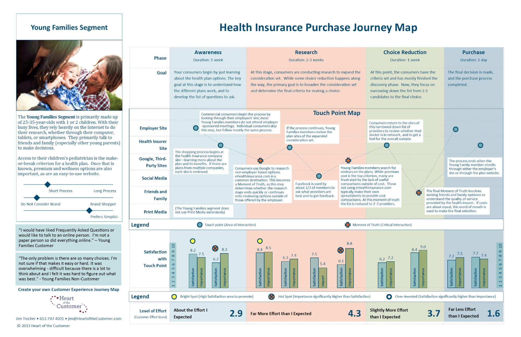 customer journey map health insurance