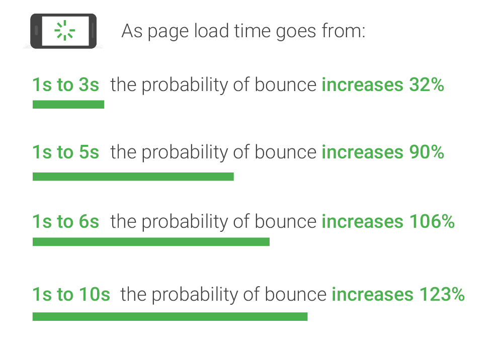 probabilità di rimbalzo