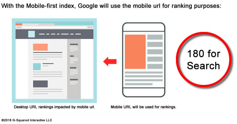 speed up your website mobile