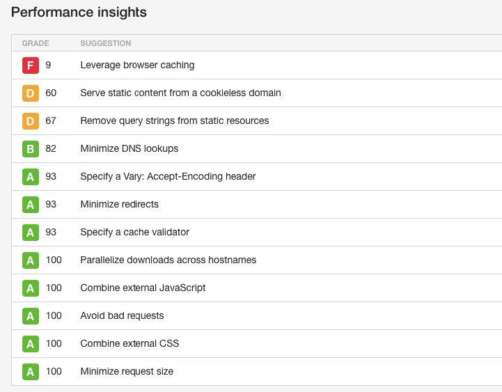 speed up your website pingdom performance insights