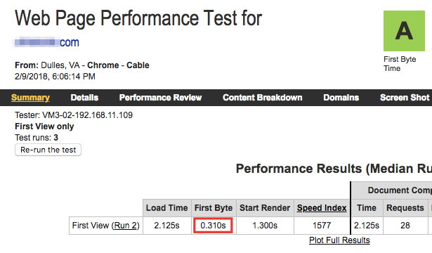 speed up your website test