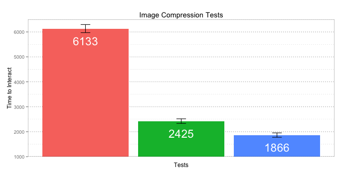 impact image compression