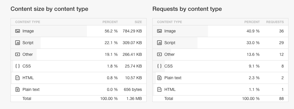 image percentage