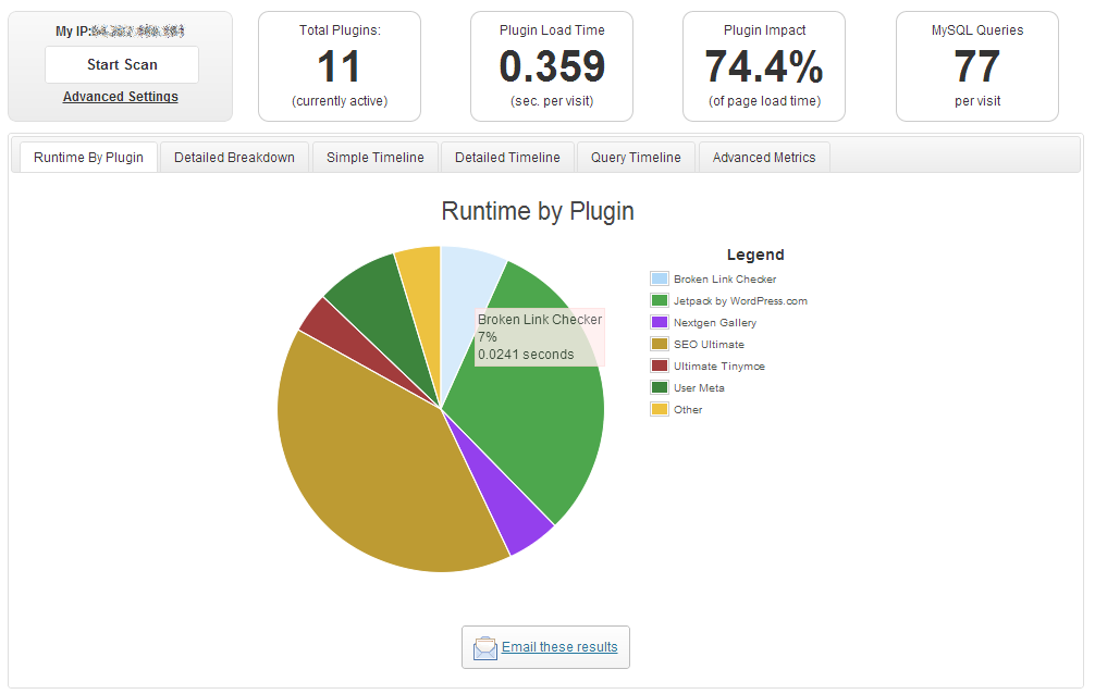 speed up your website plugin performance profiler