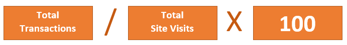conversion rate optimization what is conversion rate