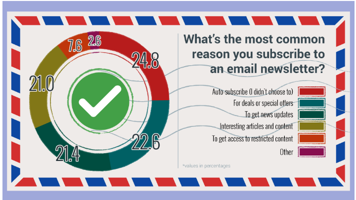 how-to-increase-online-sales-2