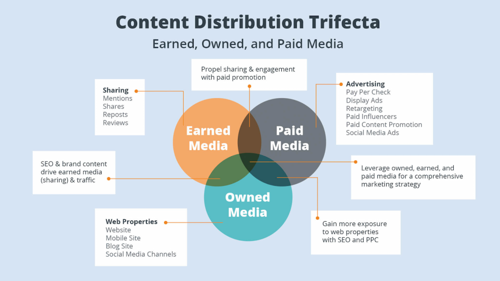 content-marketing-misconceptions-outbrain-example