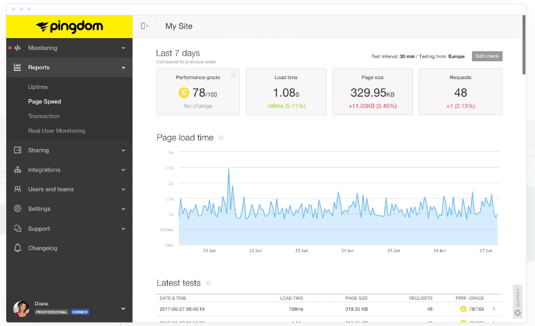 website-speed-optimization-guide-pingdom