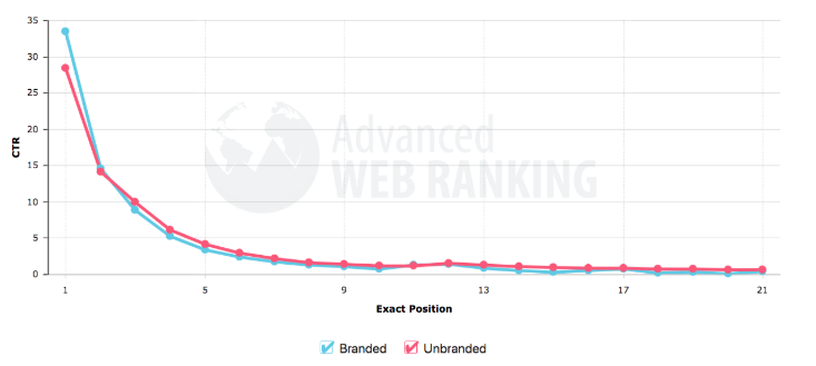 website-speed-optimization-guide-seo