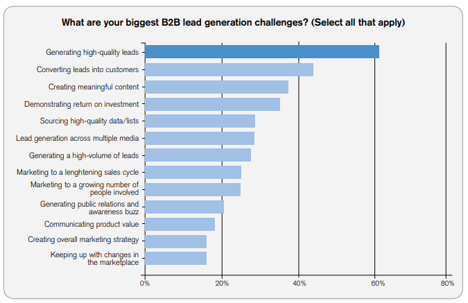 benefits of conversion rate optimization stronger leads