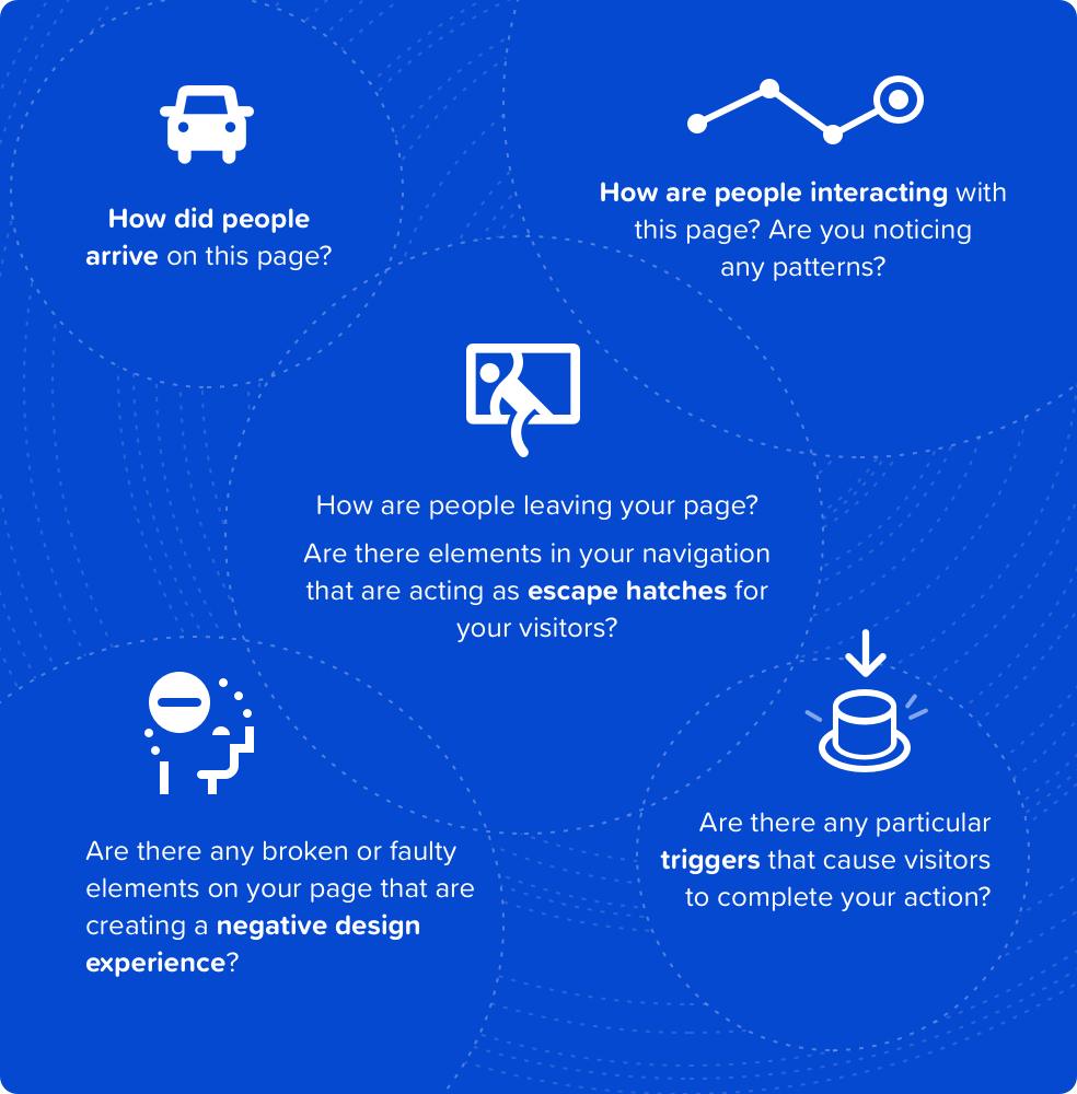 website analysis: what to look for