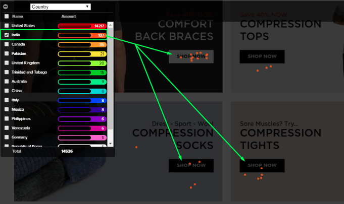 The Confetti Reports in Crazy Egg allow you to see the different behavior from the different sources of site visitors
