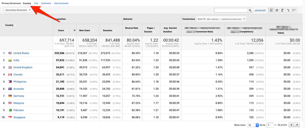 Country report in Google Analytics