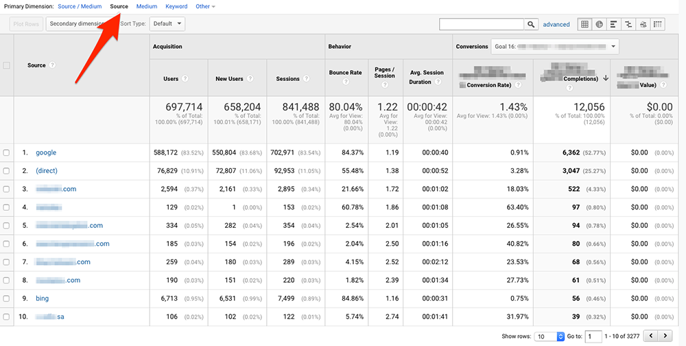 Source report in Google Analytics