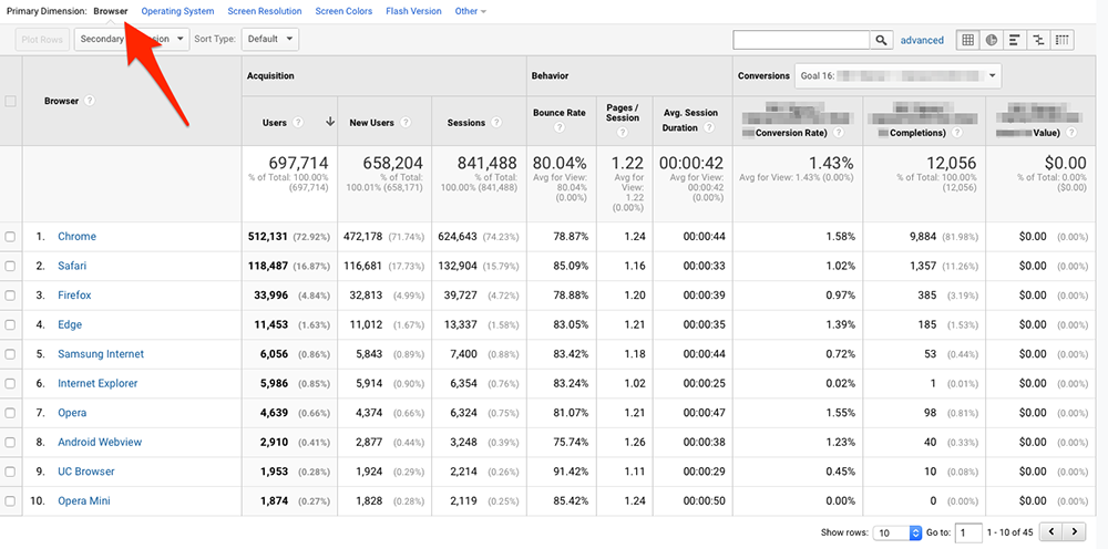 Browser report in Google Analytics
