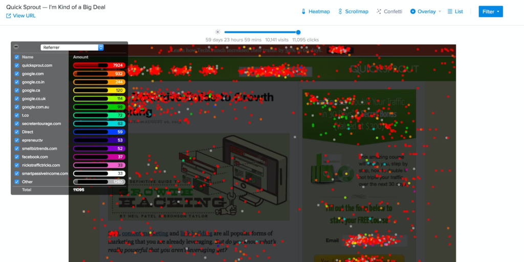 Crazy Egg Confetti Report