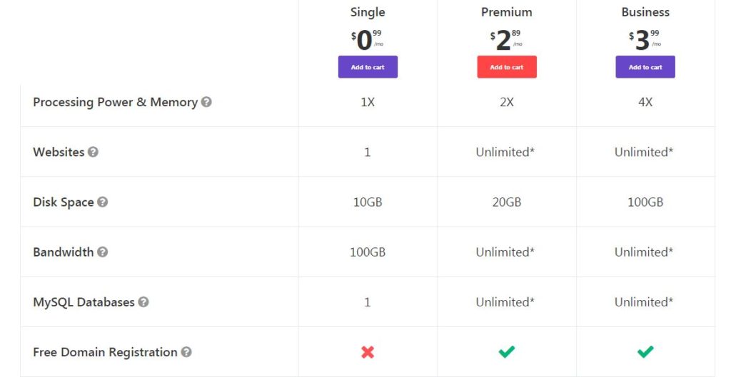 Hostinger Pricing