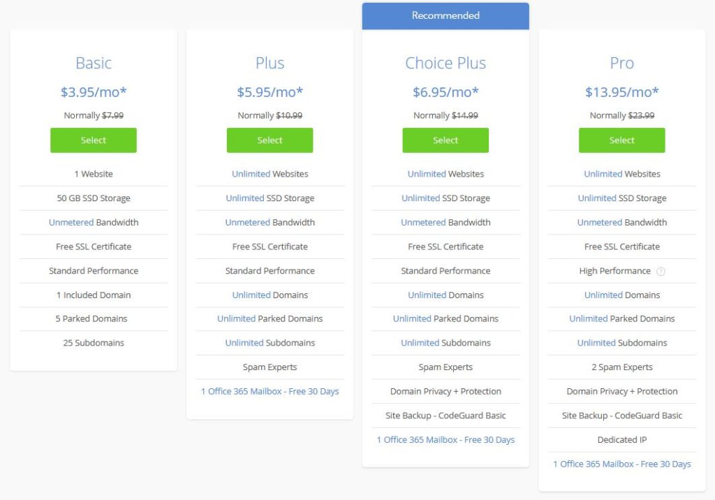 Bluehost Pricing