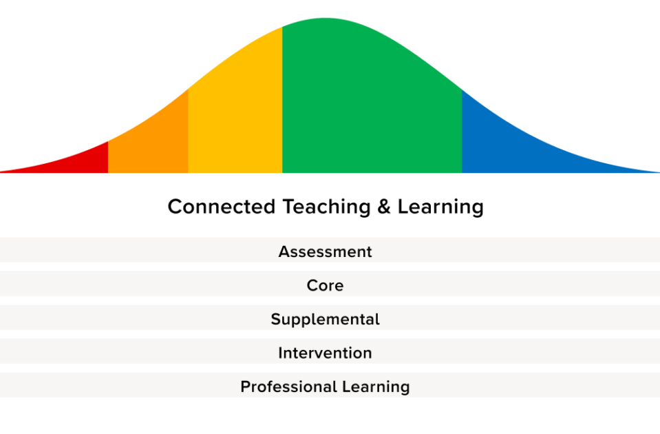 Connected Teaching HMH Insights WF2095156