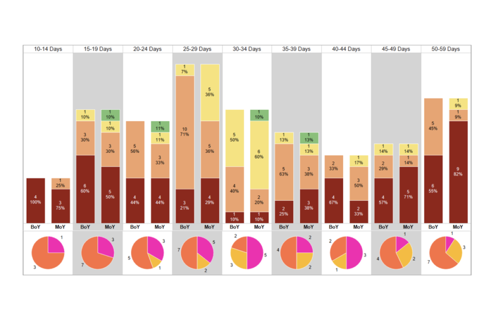 Map growth HMH Insights WF2095156 2