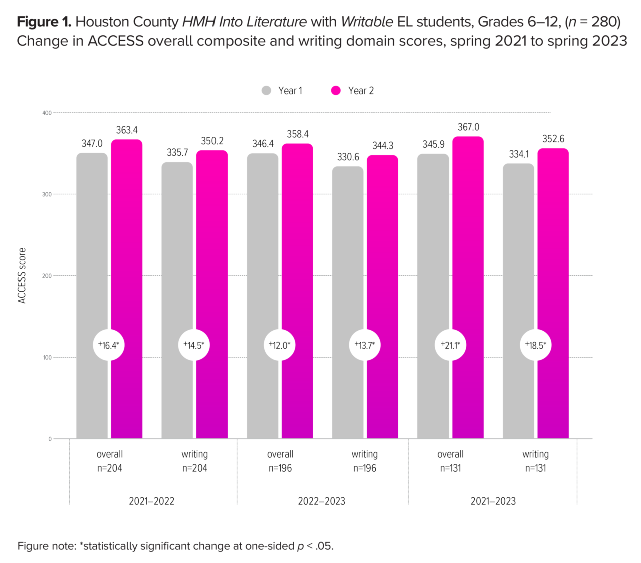 WF2131284 figure 1 update