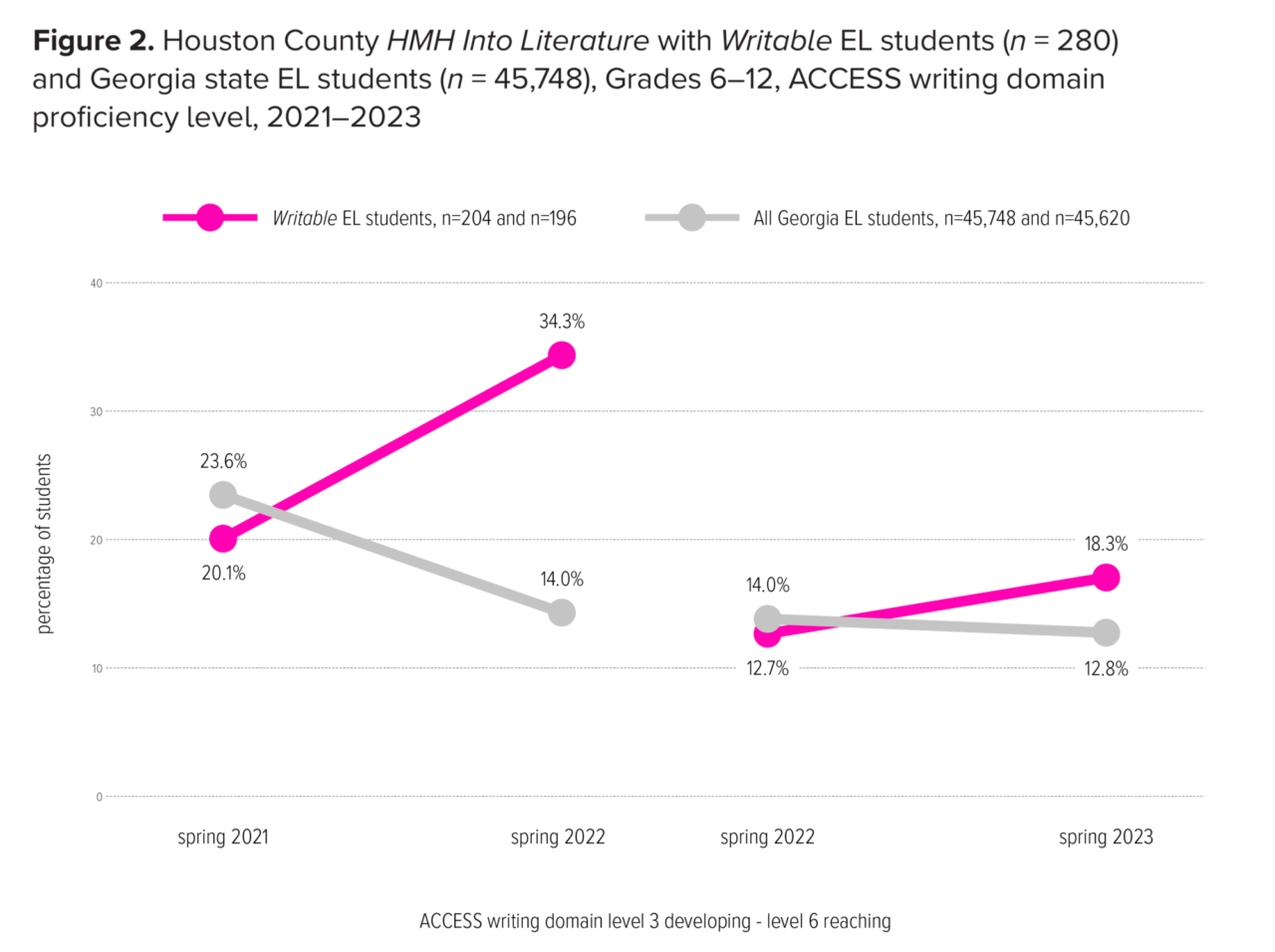 WF2131284 figure 2 update