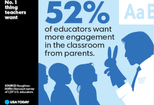 Whats the 1 thing educators want thumb