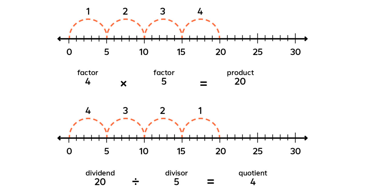 Teaching multiplication division with arrays graphics 06