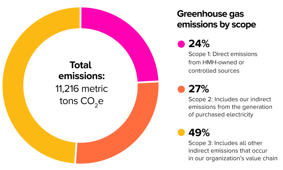 ghg-emissions-pie-chart-WF2167583