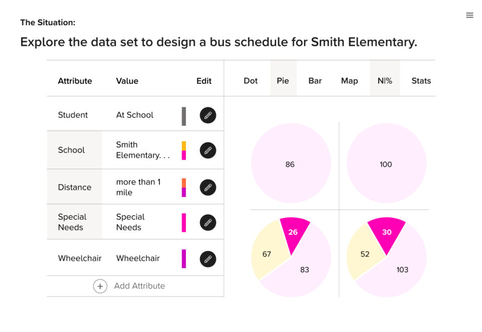 Data Driven Discovery Into MV2 2025 CA WF2354250