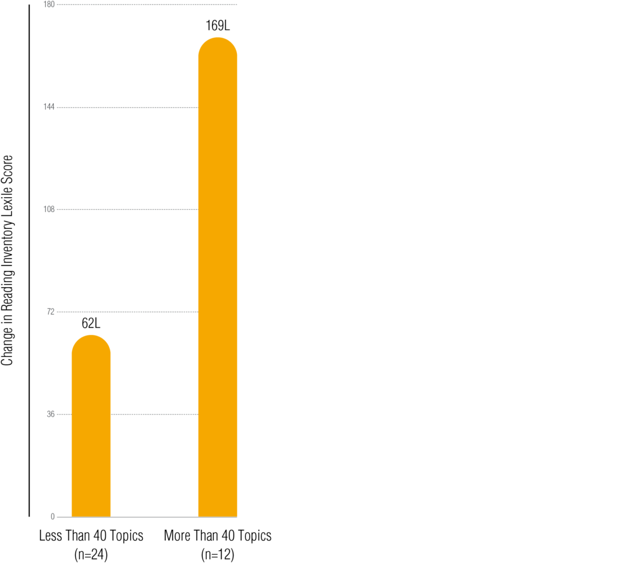 2 1 Atlantic City Graph 2