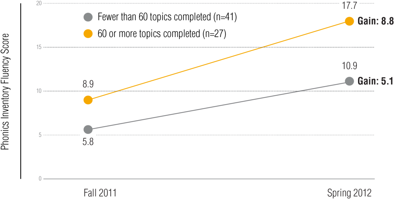 2 1 Bethlehem Graph 2