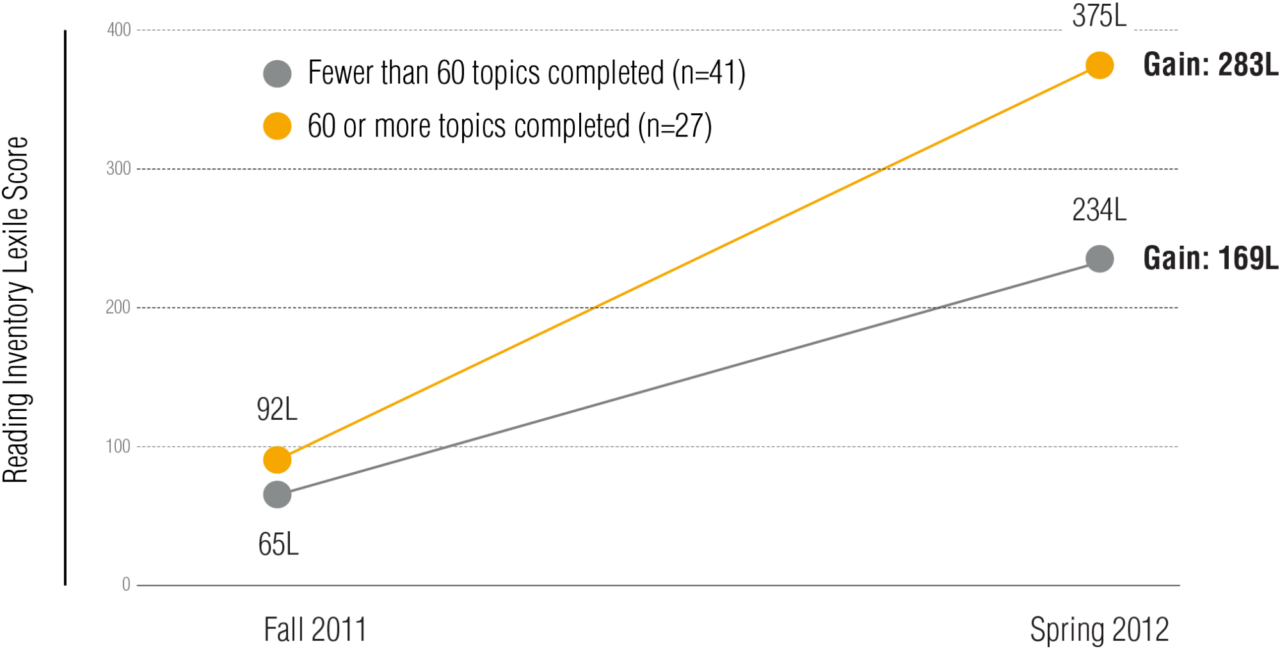 2 1 Bethlehem Graph 3