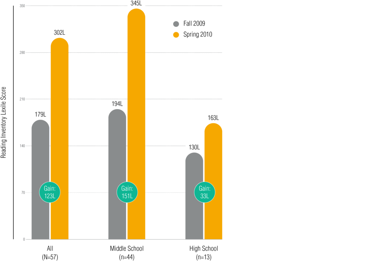 2 1 Jefferson County Graph 1
