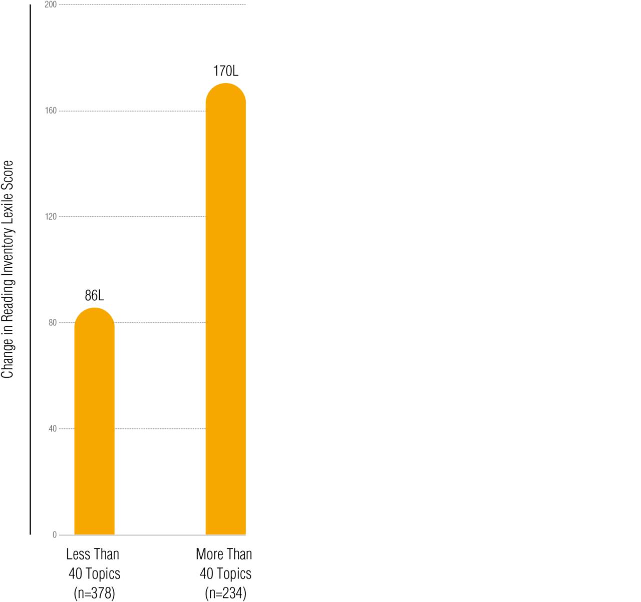 2 1 San Juan Graph 2