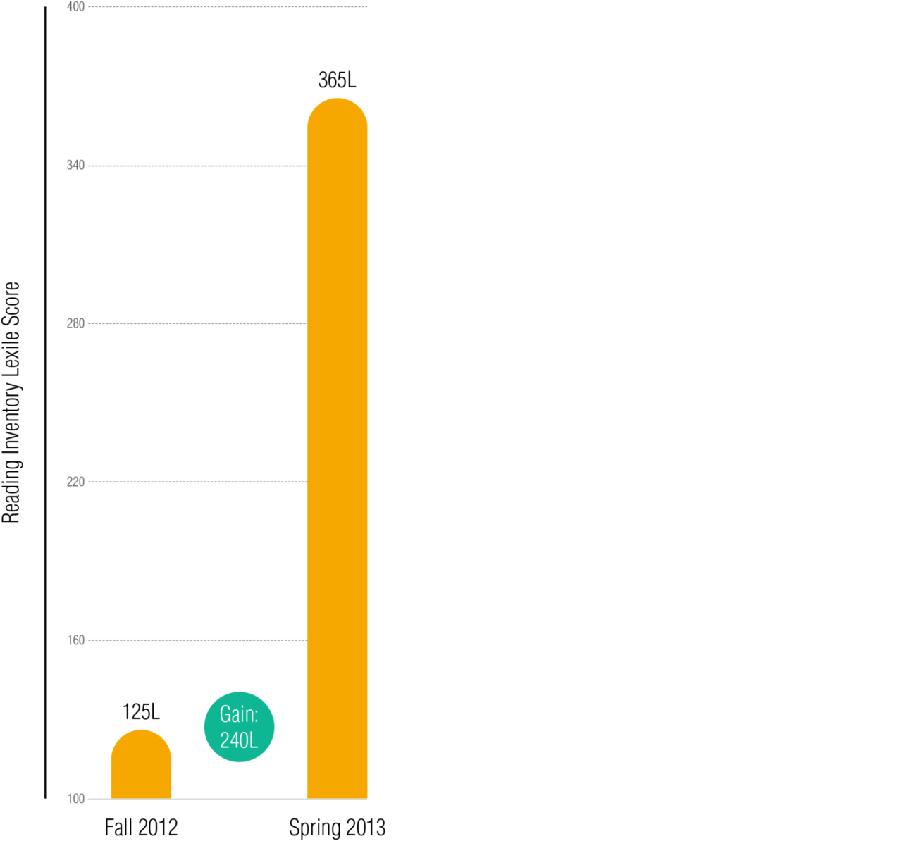 2 1 St James Graph 2