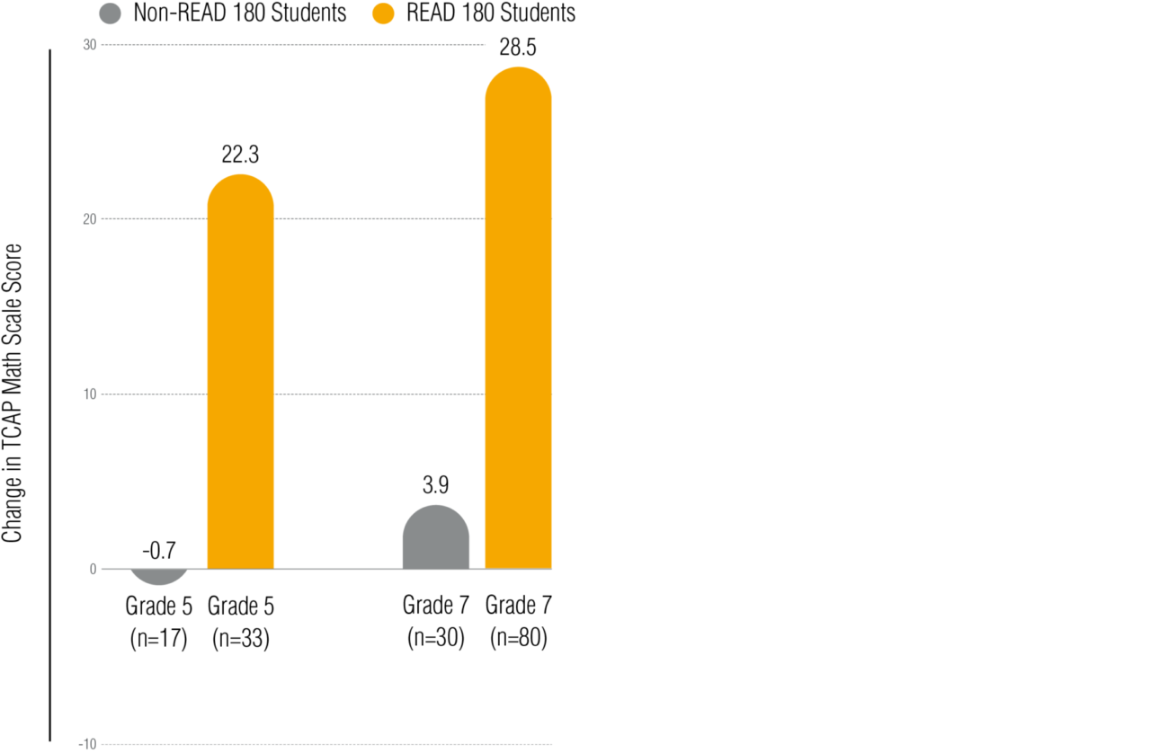 4 2 Sevier Graph2