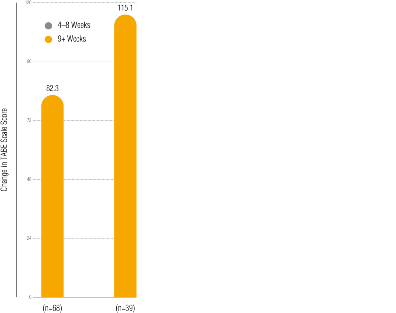 4 2 Job Corps Graph 1