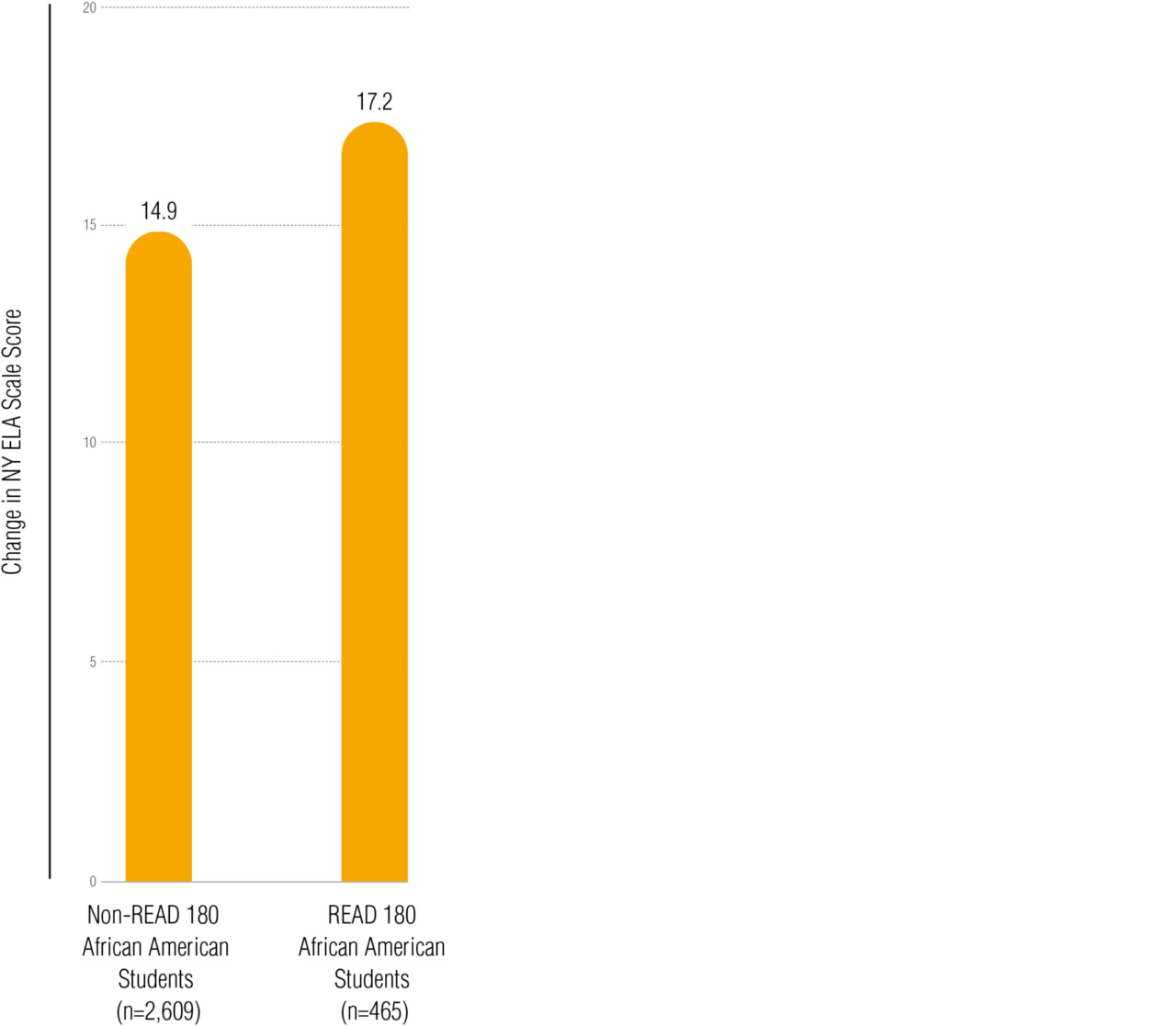 4 2 Nyc Graph2