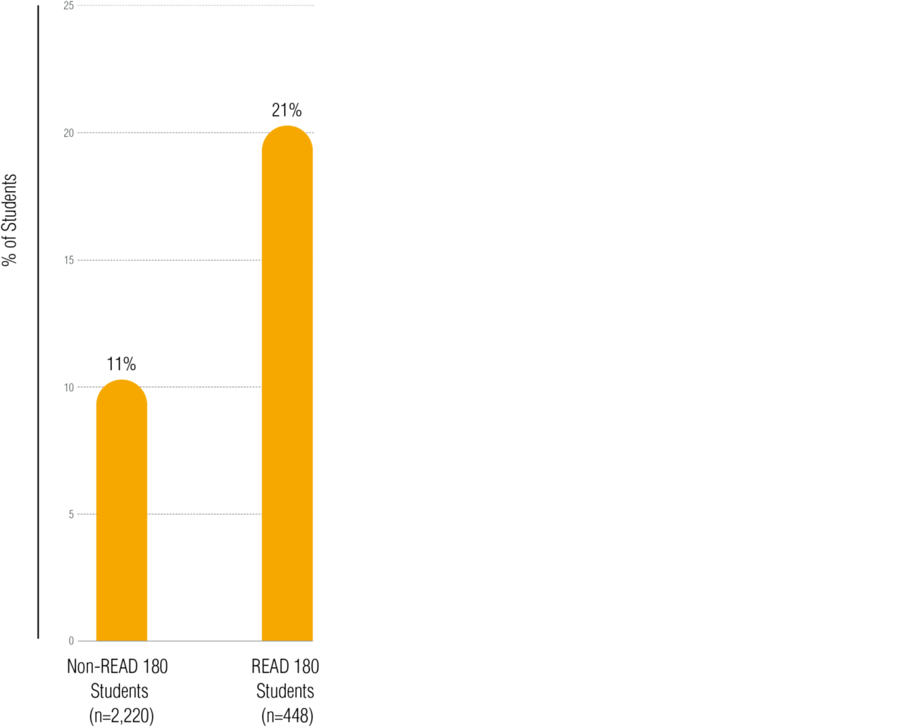 4 2 Nyc Graph2 1