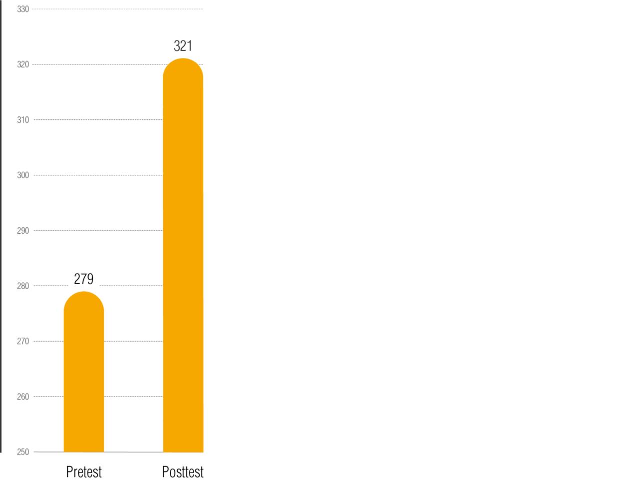 5 3 Math In Focus Research And Efficacy Bottom Graph P11 2