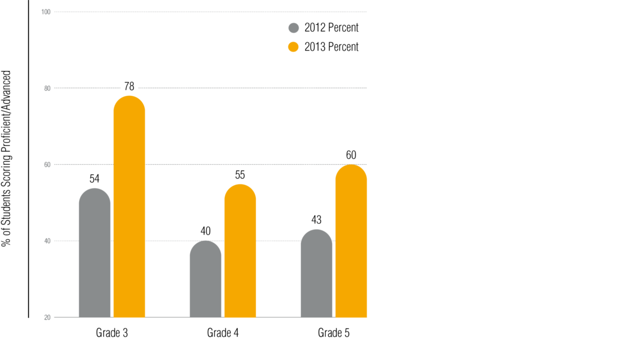 5 3 Math In Focus Research And Efficacy Graph P13 1