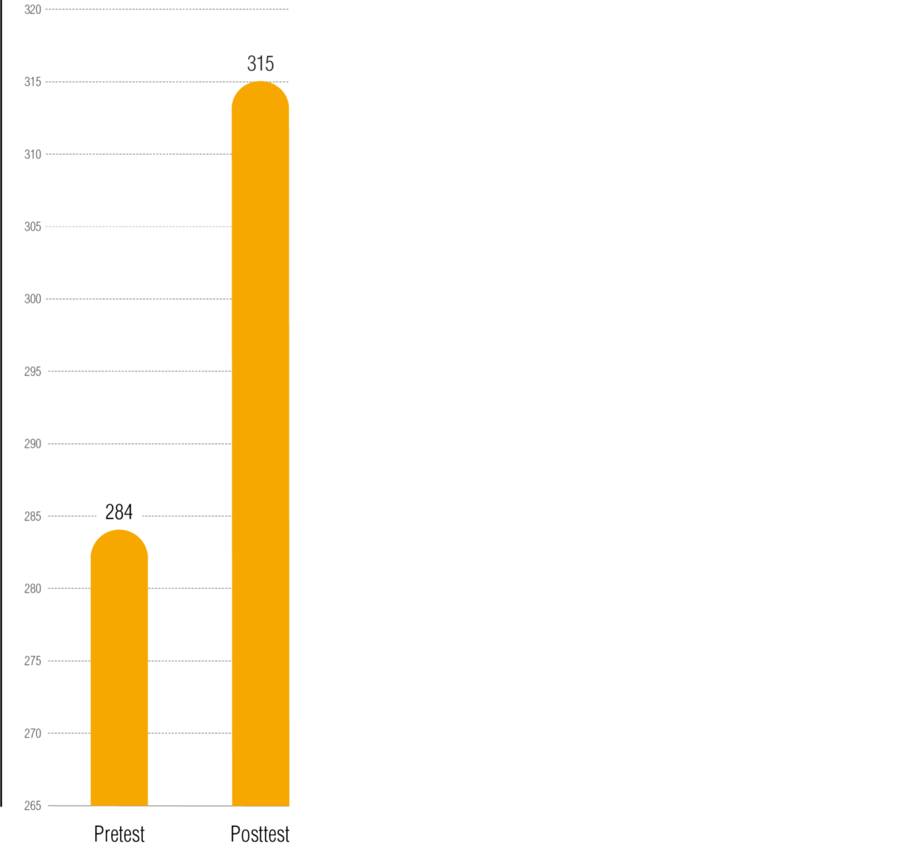 5 3 Math In Focus Research And Efficacy Top Graph P11 2