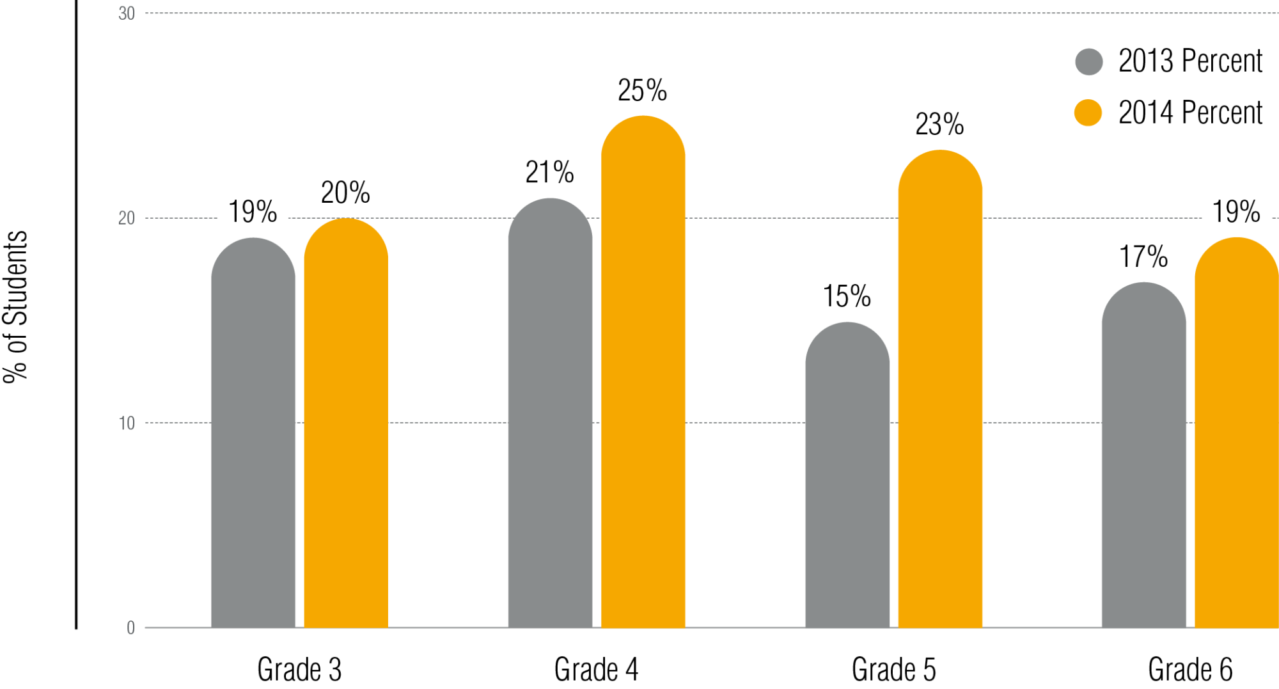 5 4 Go Math Research Base Brentwood Graph Fig1