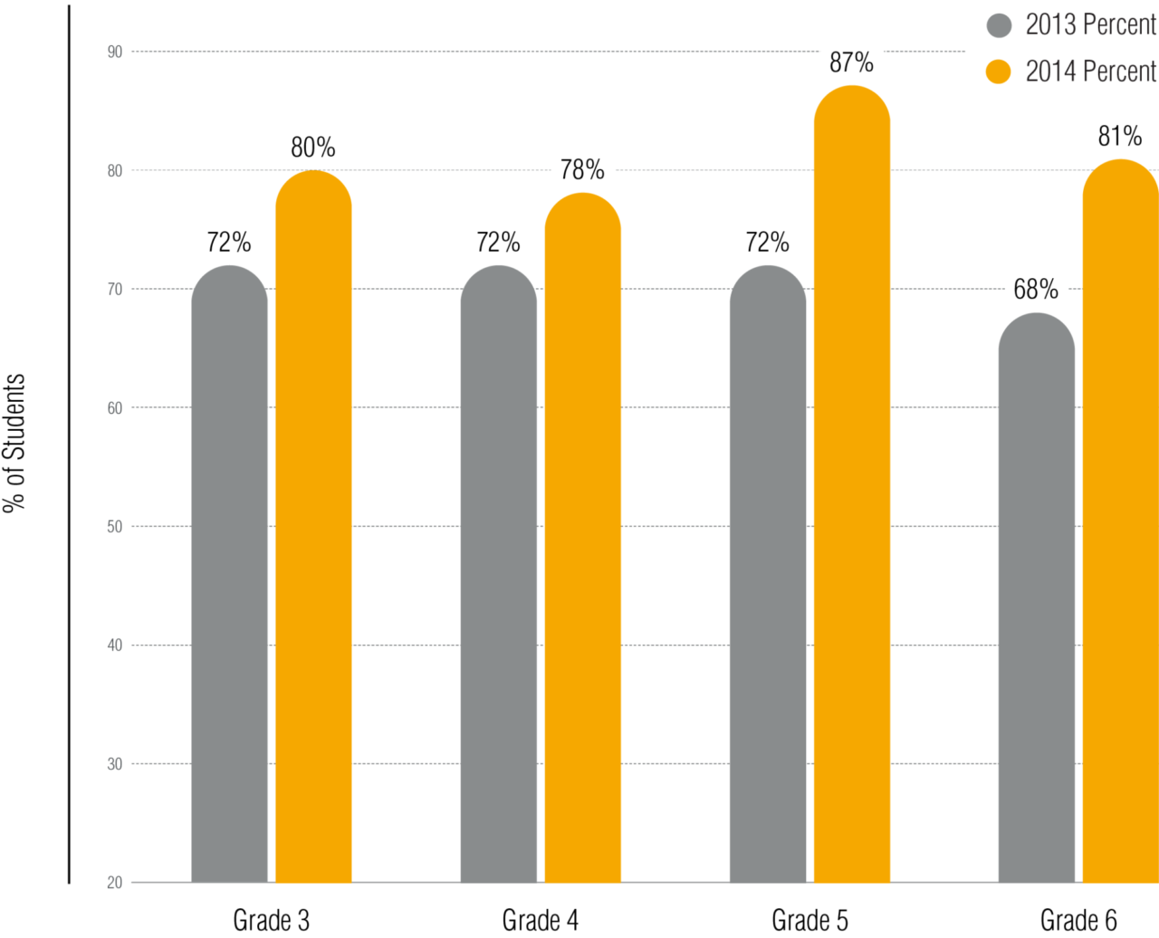 5 4 Go Math Research Base Franklin Graph Fig1